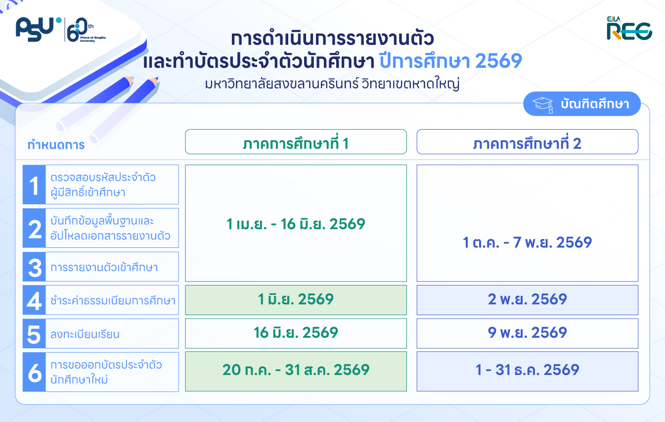 schedule-brachelor-graduate-2026-th-gd